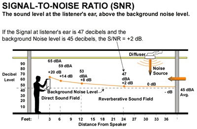 improve wifi signal to noise ratio