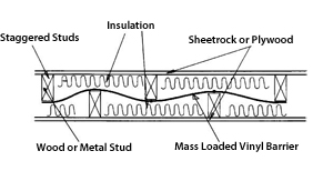 mass loaded vinyl noise barrier