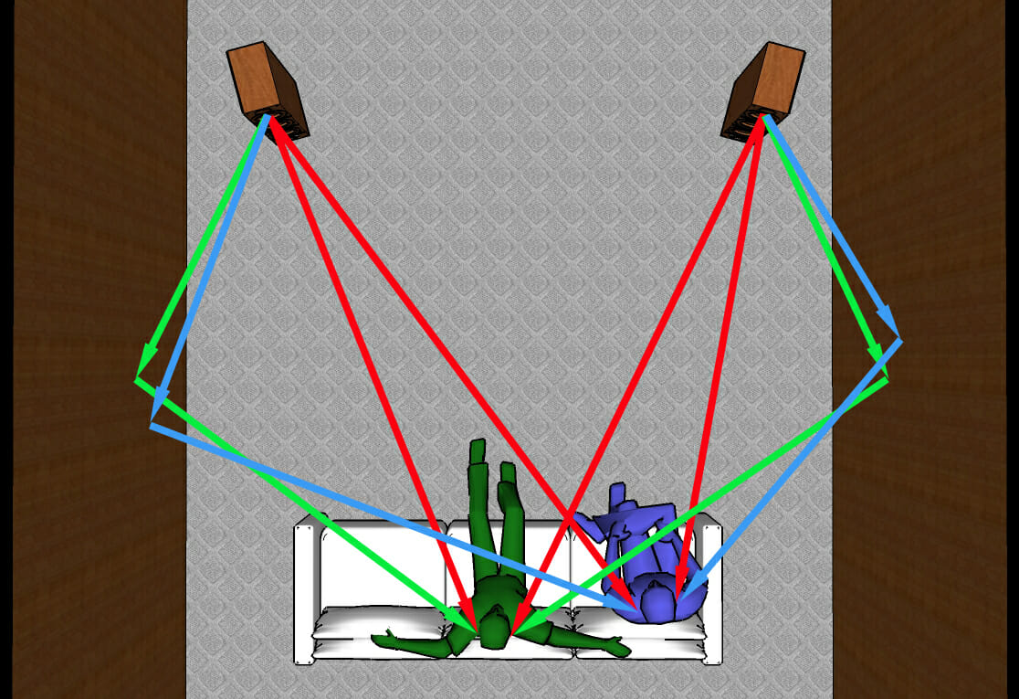 What is Sound Diffusion (and Absorption)? Acoustical Surfaces